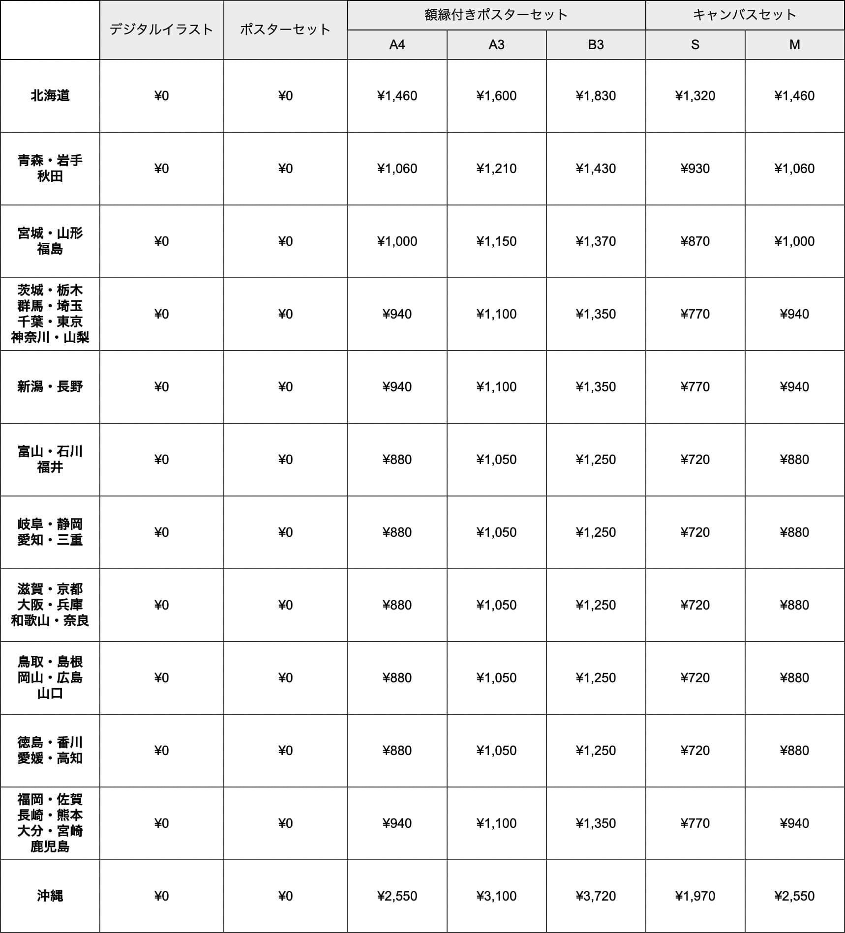 PaintPet - 送料