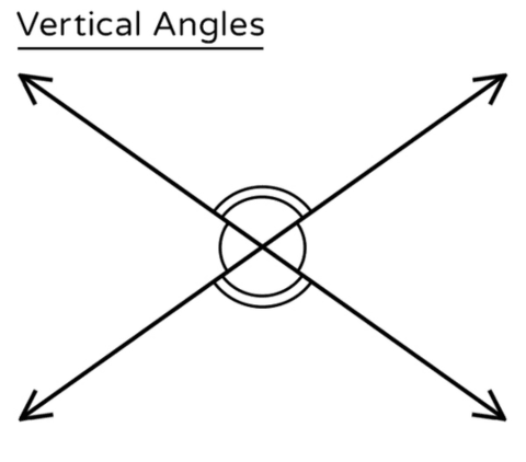 Vertical-Angle