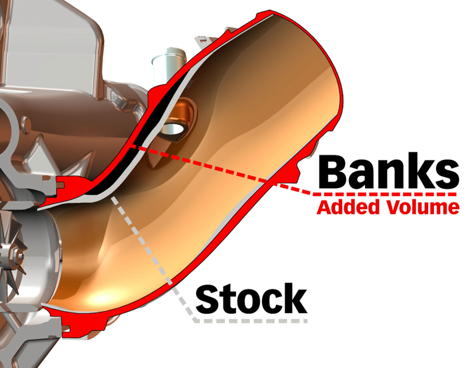 Banks Power,Banks Monster-Ram, Monster-Ram vs Stock side view comparison CAD Rendering