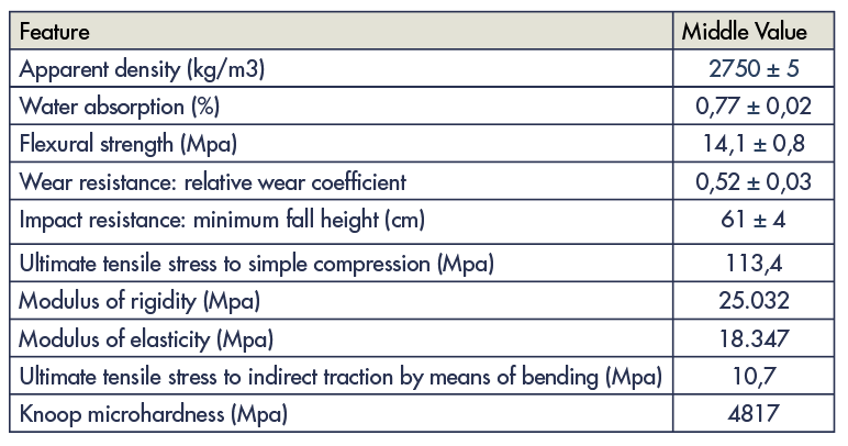 CHARACTERISTICS+OF+THE+LAVA+STONE.png__PID:763cded6-fd0d-4457-ac7c-41cb9df781d1