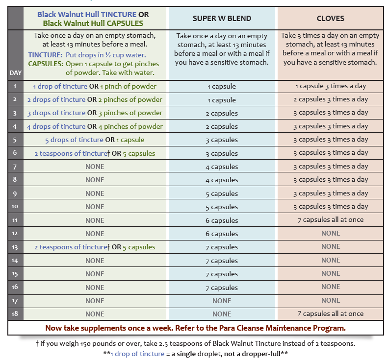 Dr. Clark Parasite Cleanse 18-day handy chart