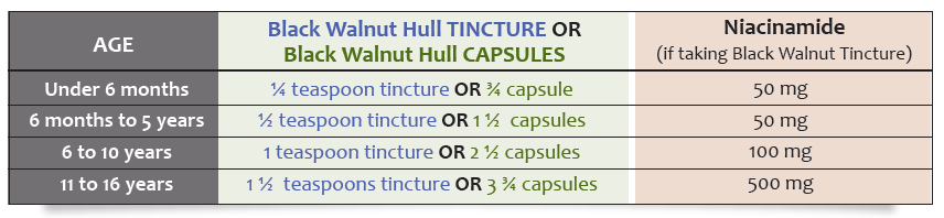 Dr. Clark Parasite Cleanse for children black walnut hull use