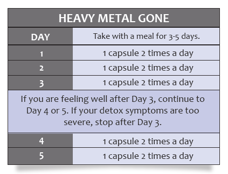 dr. Clark Heavy Metal Cleanse - Heavy Metal Gone schedule