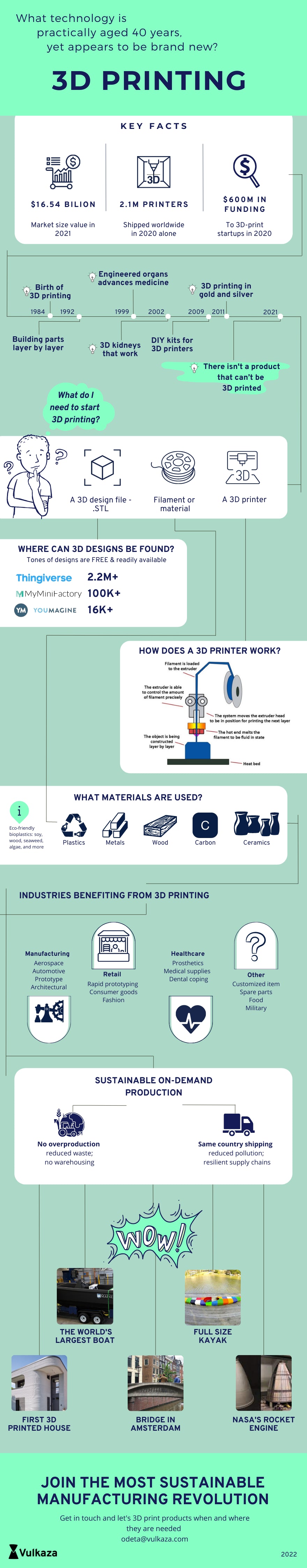3d-printing-infographics