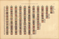 Rank of the most populous cities at each census: 1790-1890