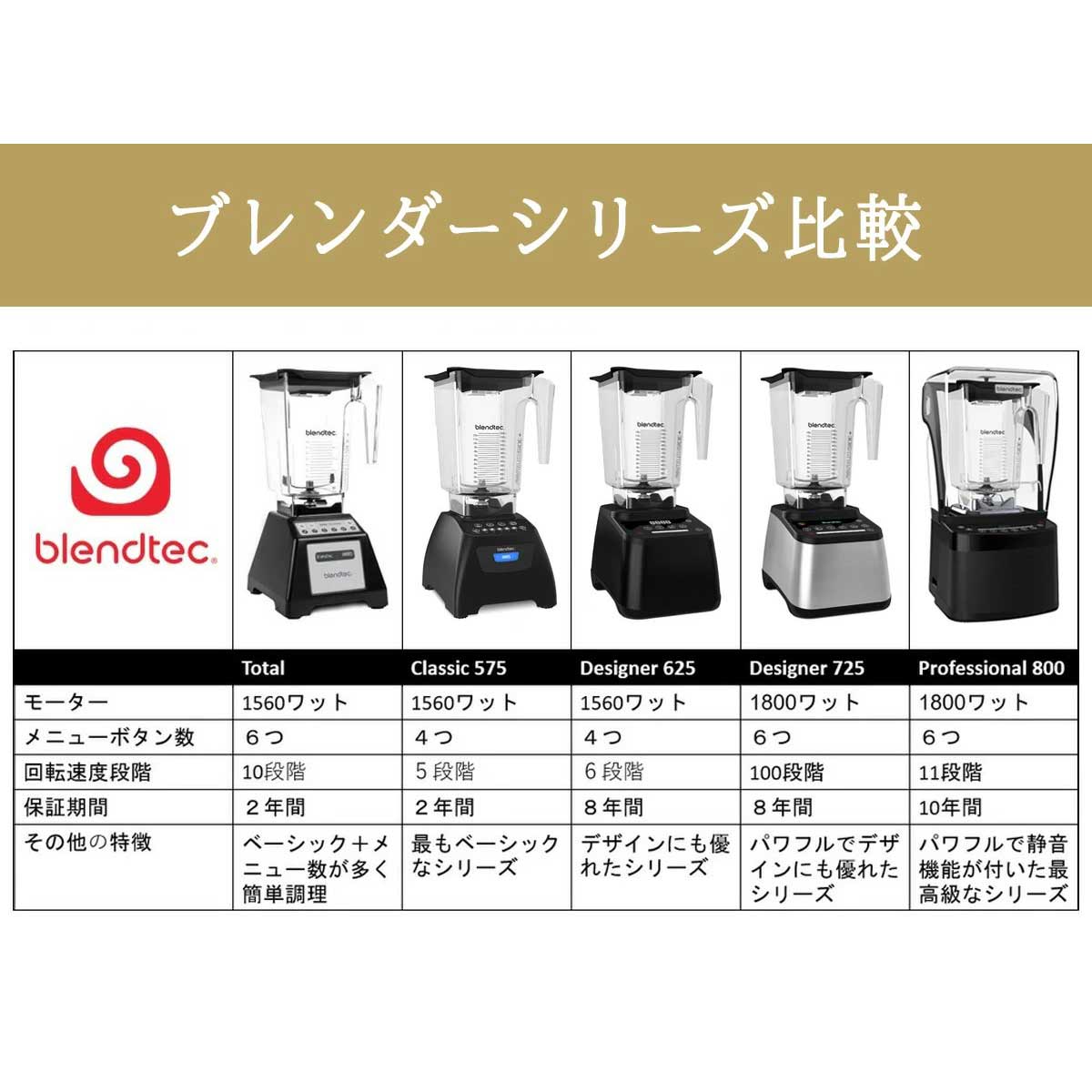 Blendtec ブレンテック ブレンドテック【10年間保証】防音機能付