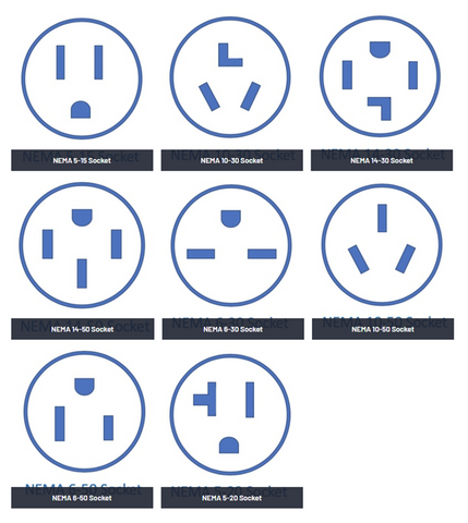 Socket Types