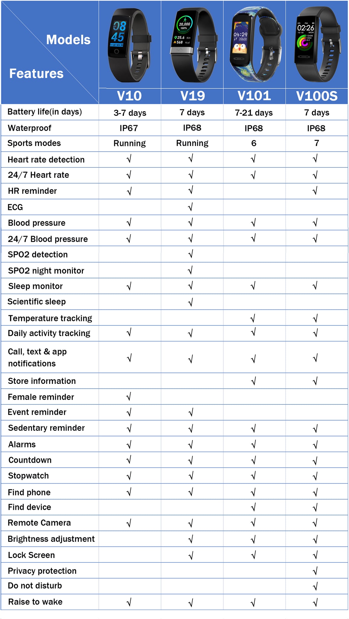 Fitness Tracker Comparison – MorePro