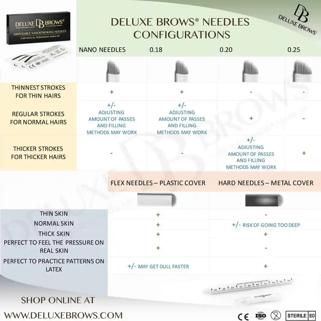 Deluxe Brows® Nanostroking / Nanoshading / Ultra Needles