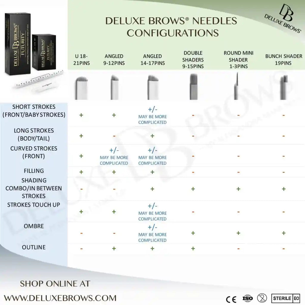 Deluxe Brows® Nanostroking / Nanoshading / Ultra Needles