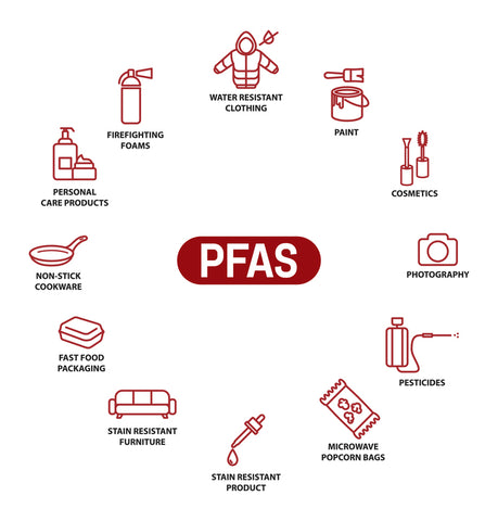 PFAS : danger d'en trouver dans plusieurs produits