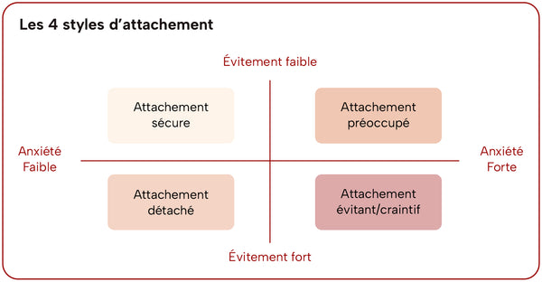 styles-attachement-mme-lovary