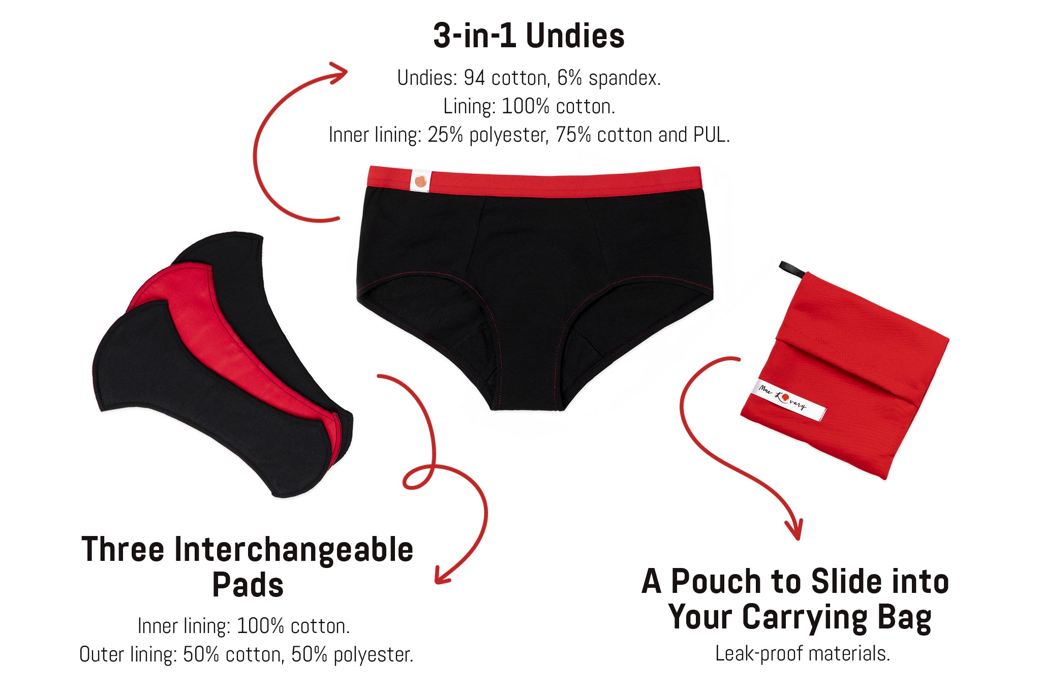 Mme L'Ovary daytime underwear how it's made