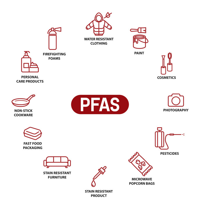 PFAS in everyday items