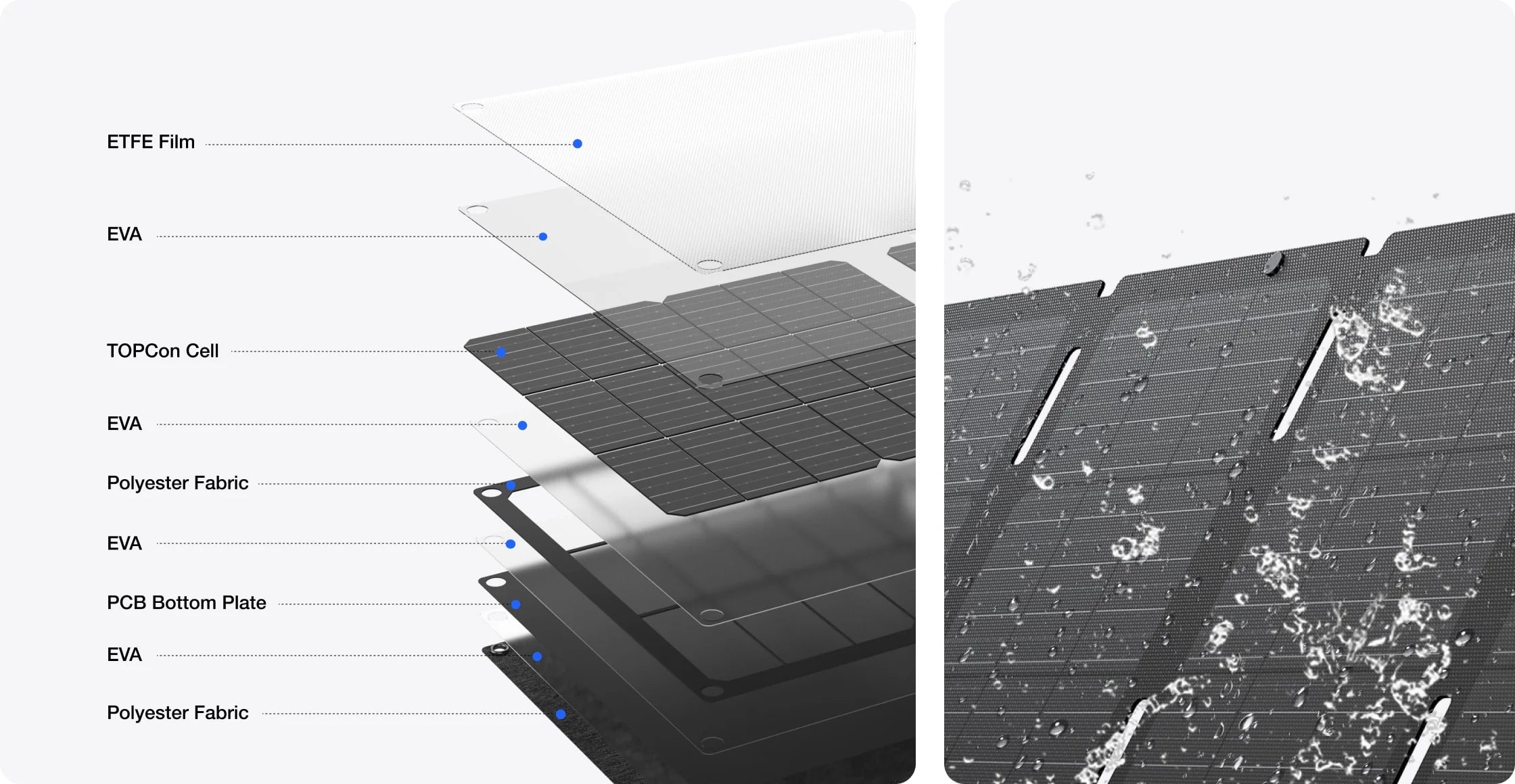 Durable and Waterproof