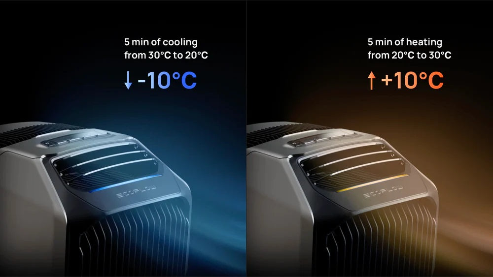 Fastest cooling and heating with EcoFlow Wave 2