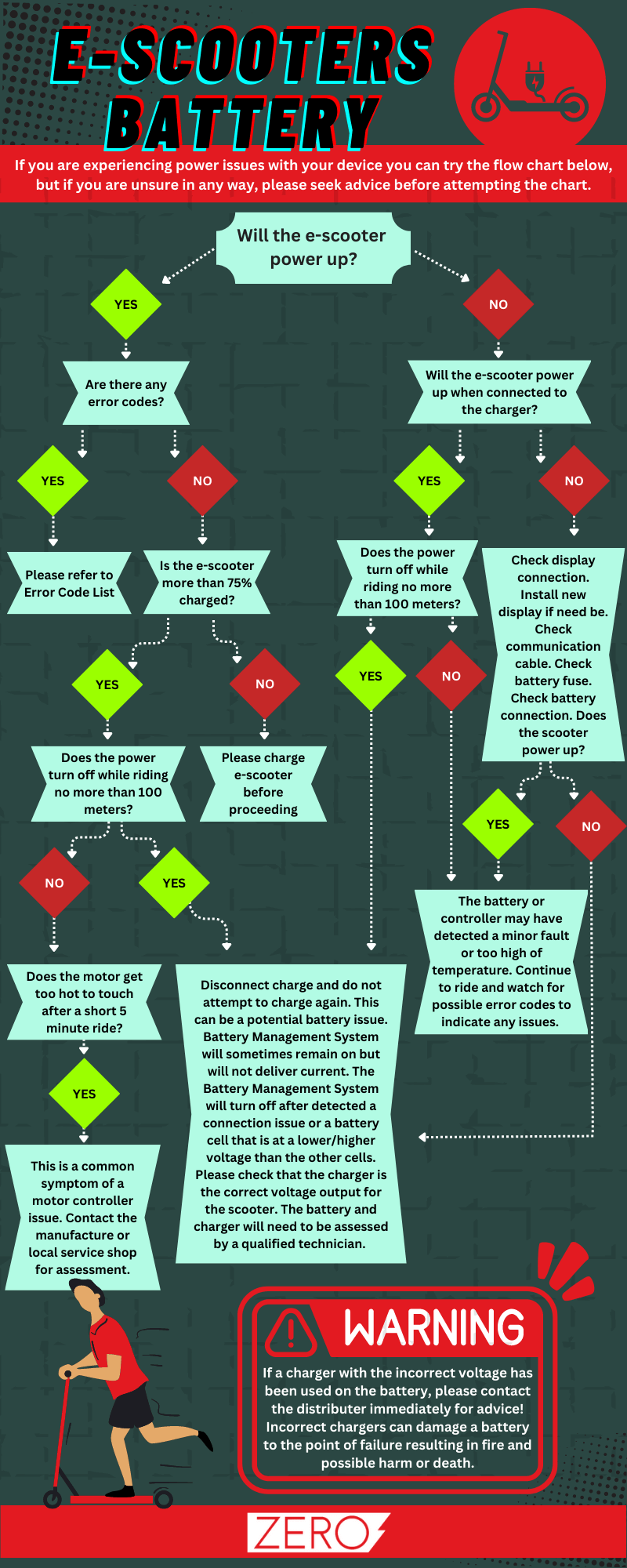 infographic-escooters-battery-health-guide