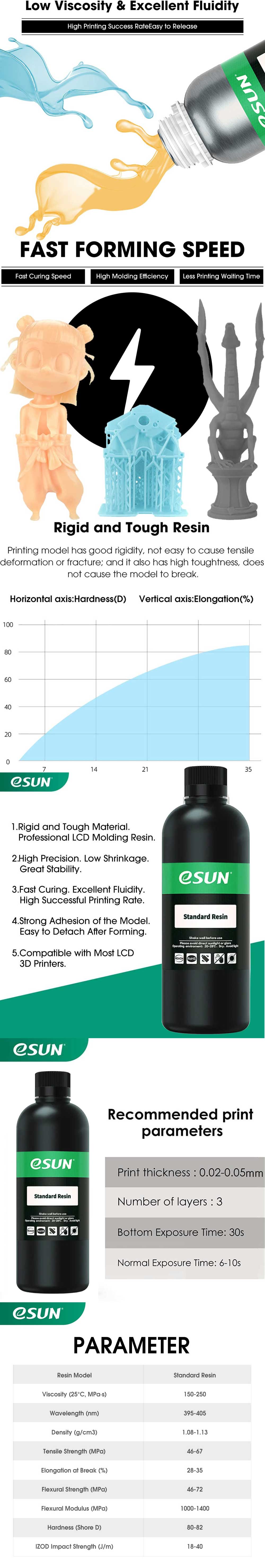 Standard resin eSun