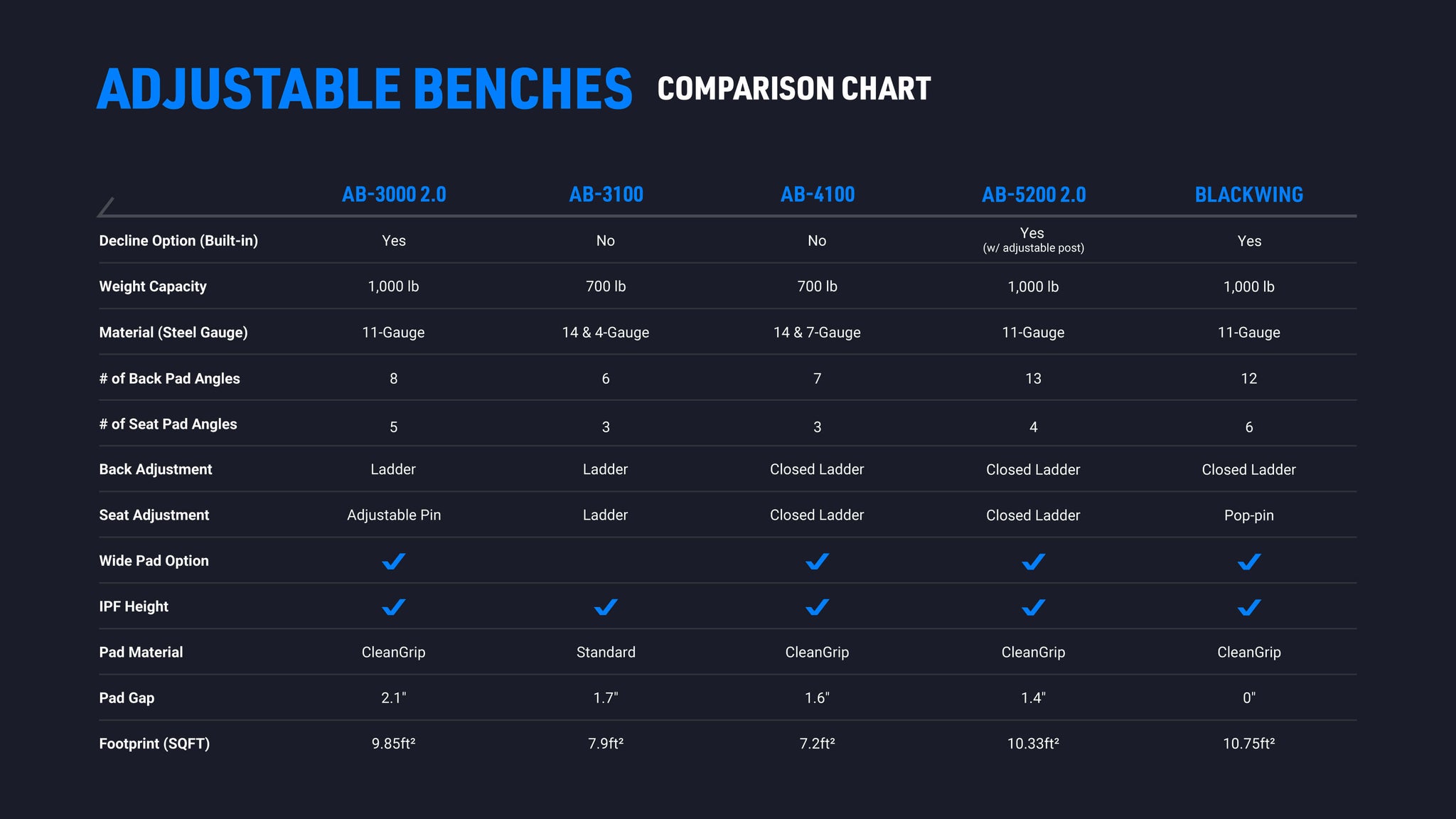 08.2024 - Adjustable Bench Compare.jpg__PID:a8c1522b-a774-4c7a-a9c7-1ae646e86fca