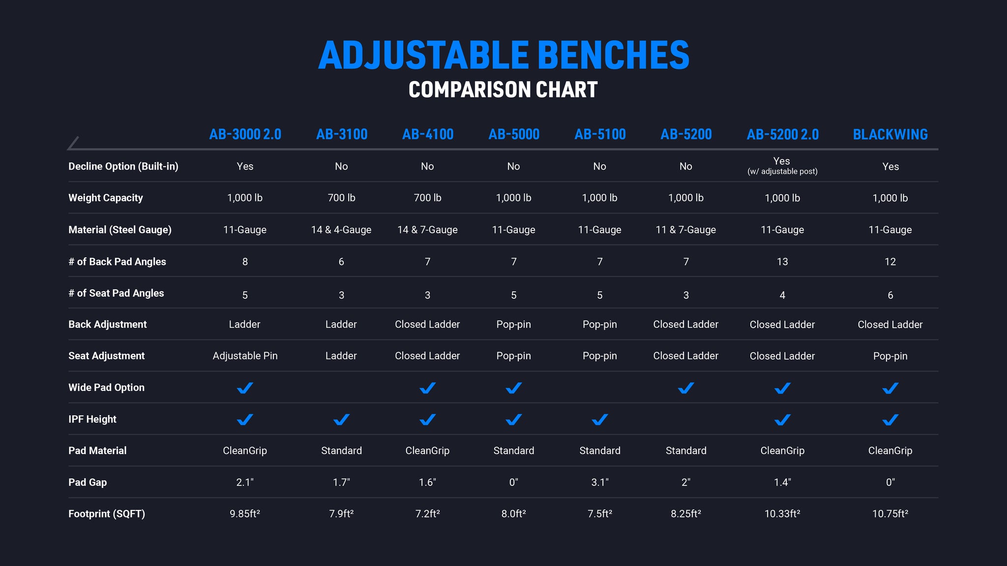REP Fitness adjustable bench comparison chart