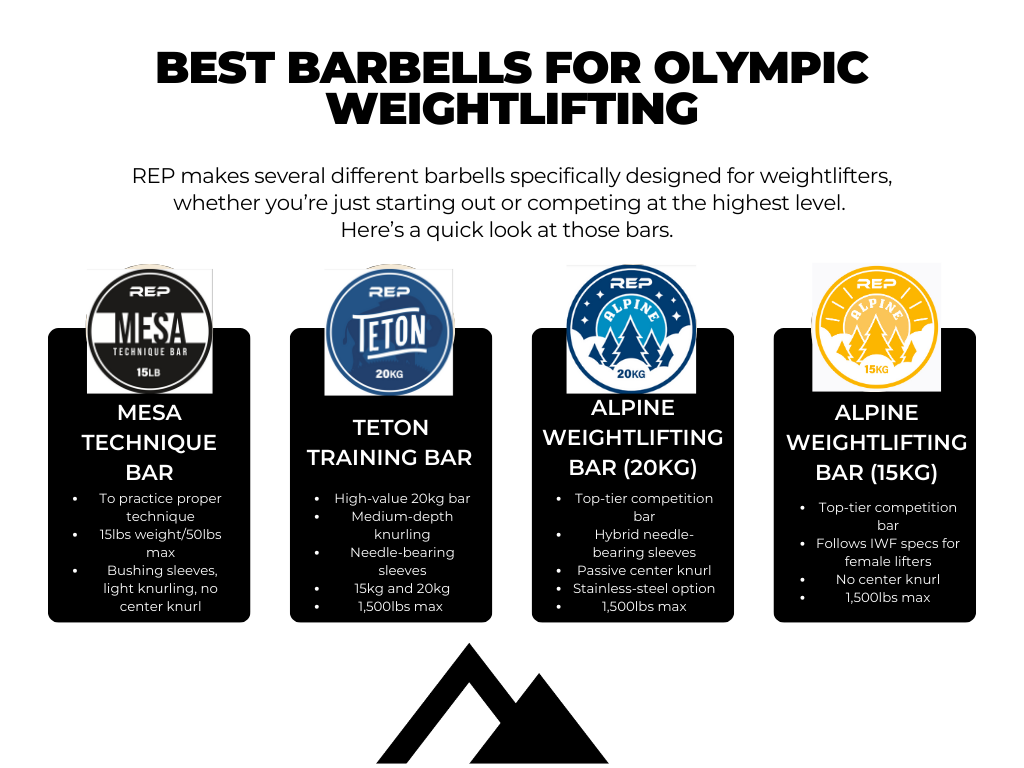 Best barbells for Olympic weightlifting graphic