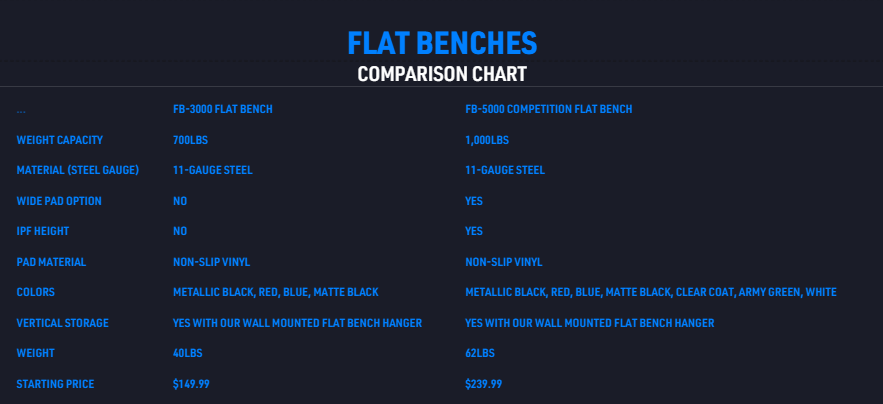 Flat Bench Comparison Chart.png__PID:522ba774-0c7a-49c7-9ae6-46e86fca6d29