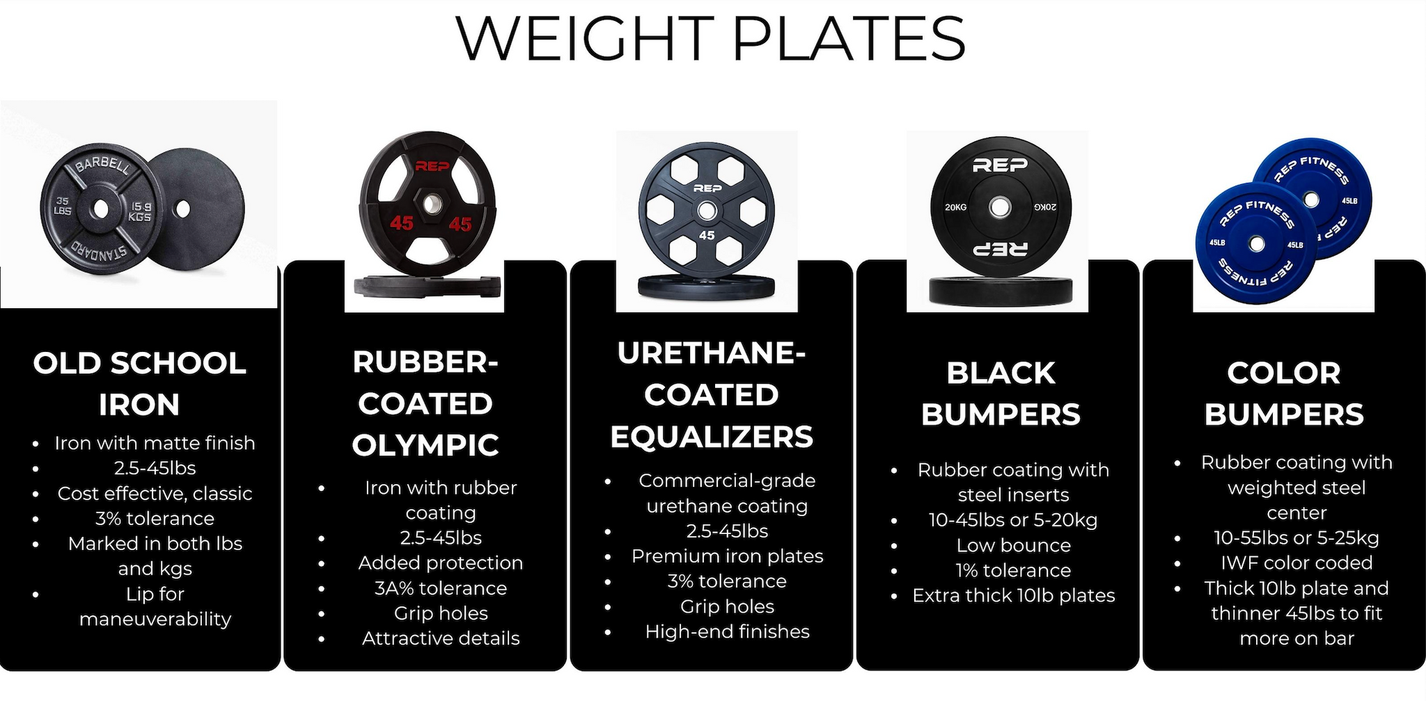 Weight Plate Comparison Chart