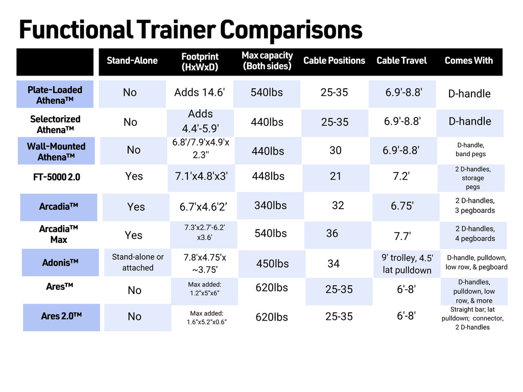 Functional Trainer Comparison Chart