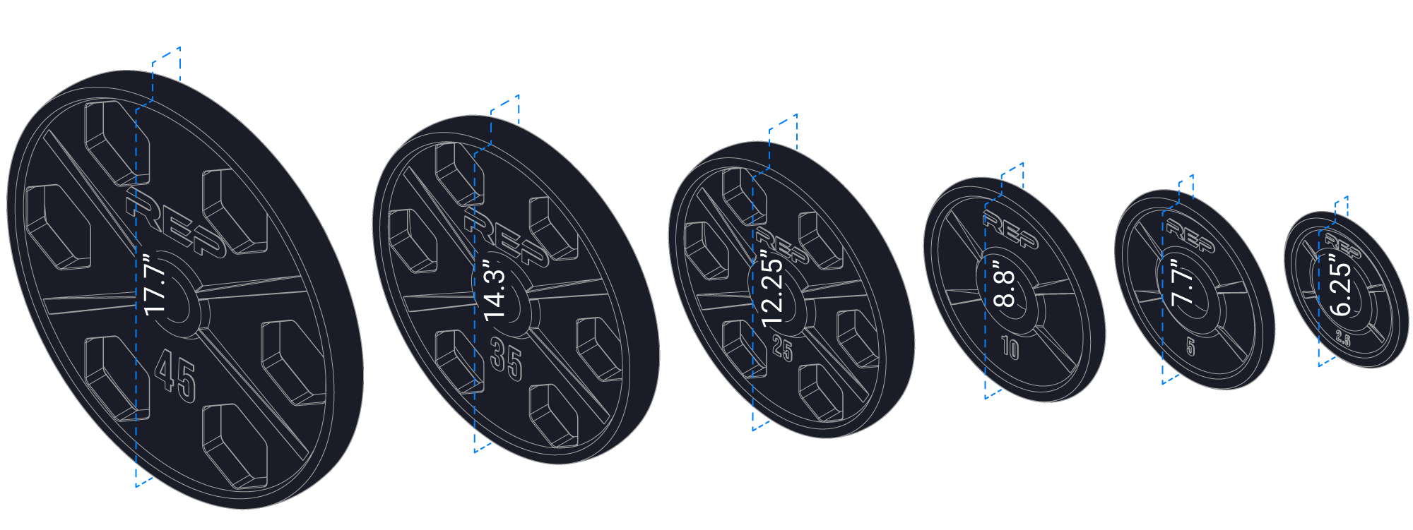 Equalizer™ - Urethane-Coated Plates sets Informational