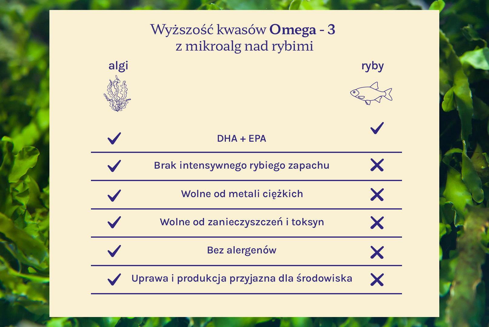 Przewagi kwasów Omega-3 z alg nad Omega-3 z ryb
