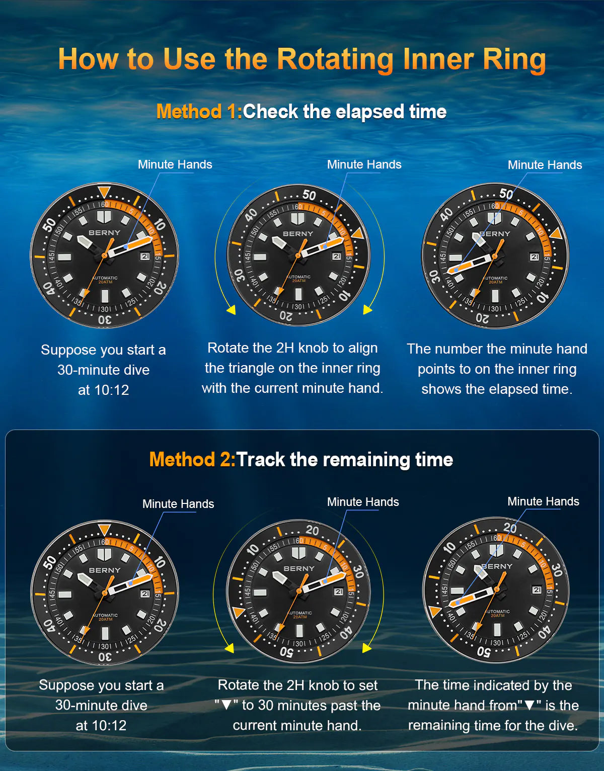 how to use the rotating inner ring