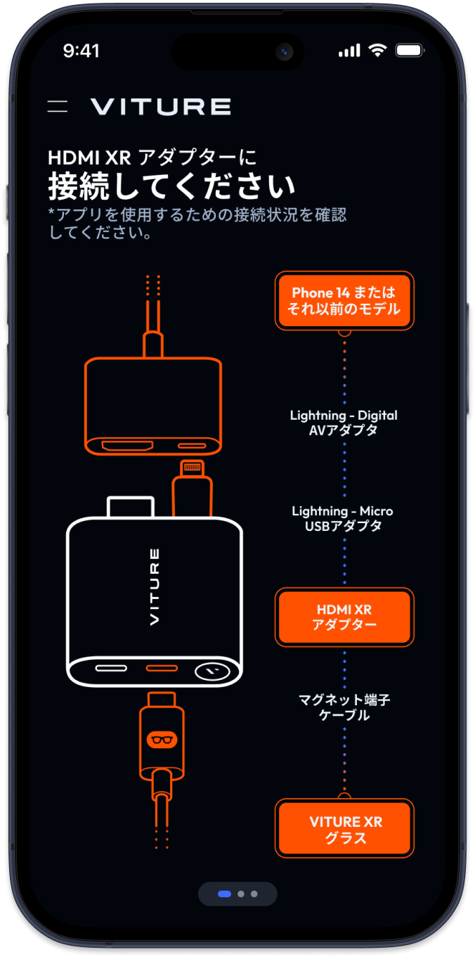 HDMI XRアダプターに接続