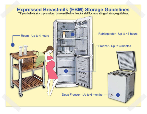 Breastmilk Storage Guidelines Mumsfairy