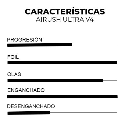 características airush ultra v4