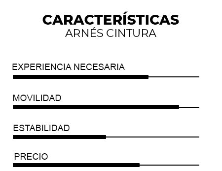 Características arnés cintura kitesurf