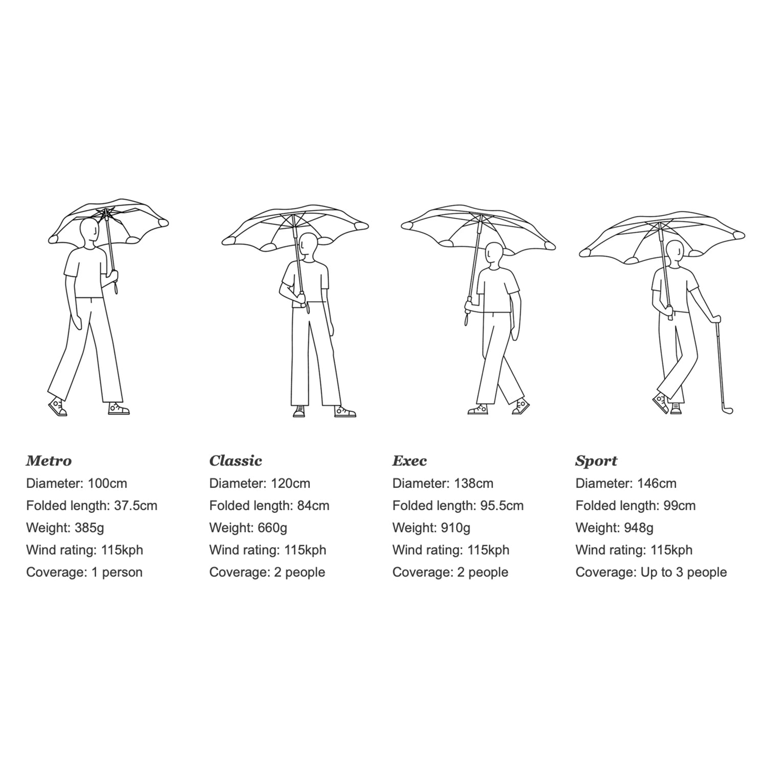 blunt | metro umbrella | sky blue - Image 6
