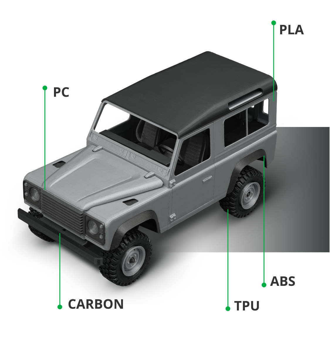 Multiple material printed model