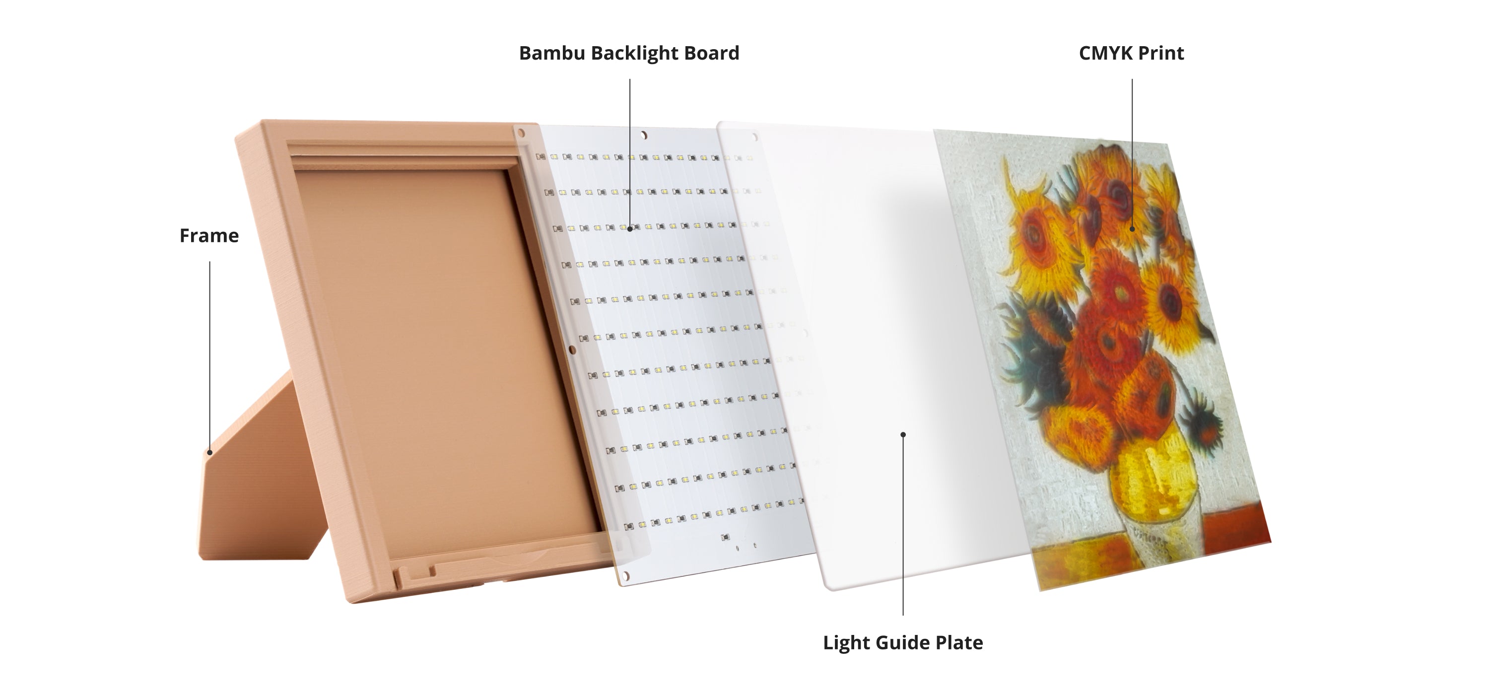 cmyk backlight board