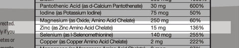 Does Your Multivitamin Contain Zinc? Here’s Why It Should