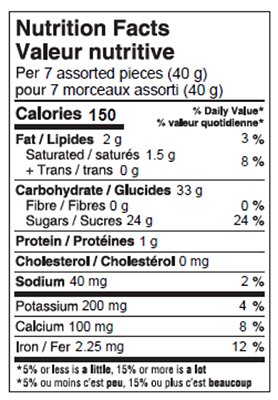 Waterbridge Allsorts Tower Tin 700g Nutrition Facts Table Image