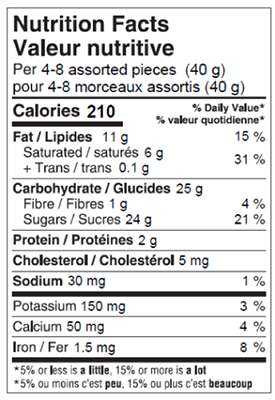 Belgian Chocolate Coins 75g Nutrition Facts Table Image