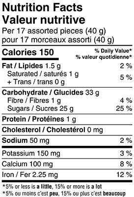 Mini Allsorts 200g Nutrition Facts Table Image