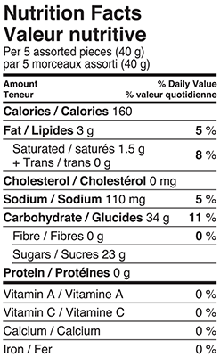 Mint Candy Assortment 200g Nutrition Facts Table Image