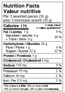 Milk Sponge Toffee 125g Nutritional Fact Table