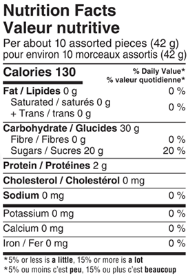 Teddy Bear Picnic 200g Nutrition Facts Table Image