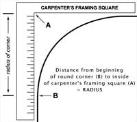 Measure Spa Cabinet Corner Radius