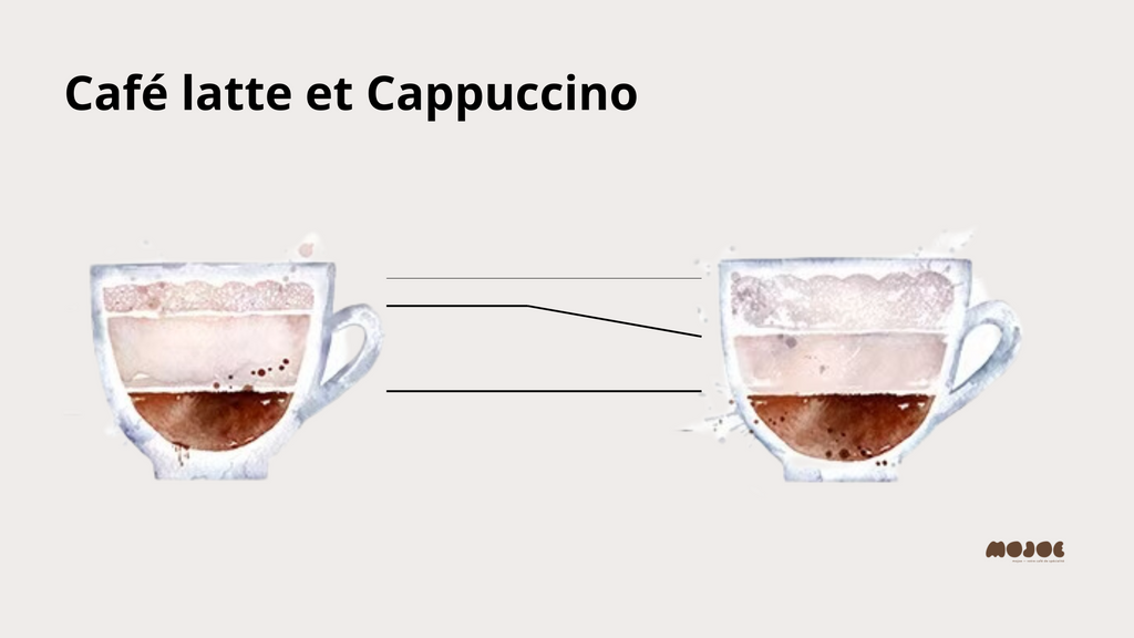 Différences entre café latte et cappuccino