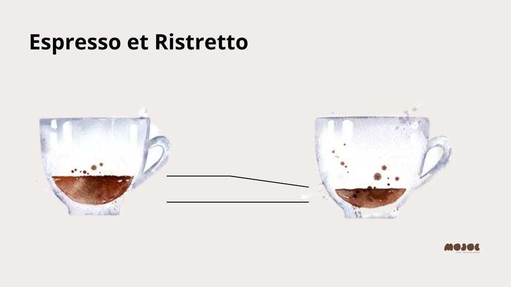 Différences entre Espresso et Ristretto