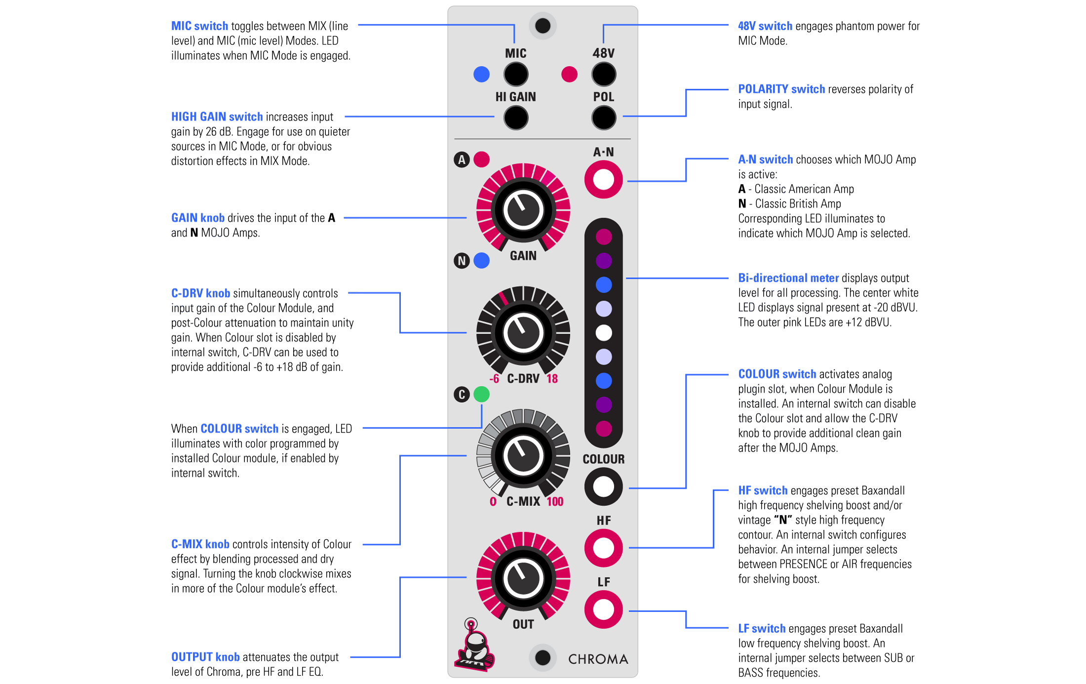 Chroma - How it works