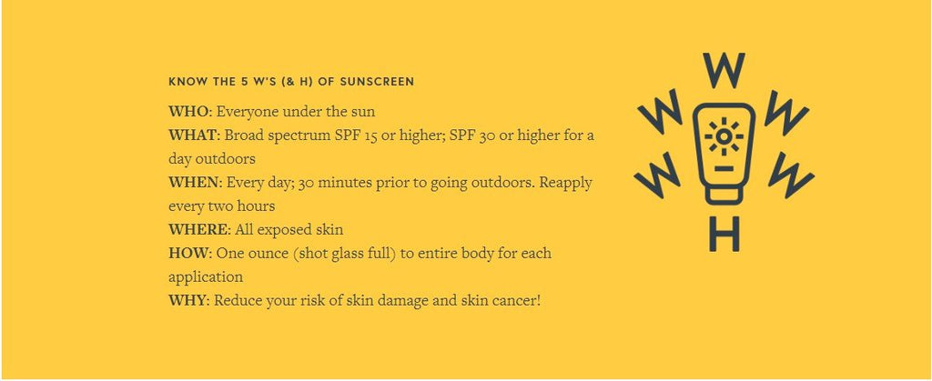 the “5 W’s” of Sunscreen from the Skin Cancer Foundation